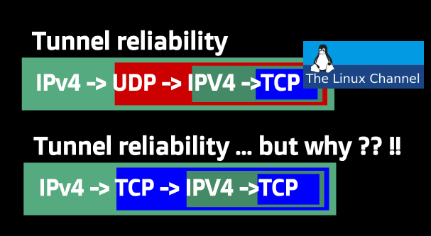 VPN Tunnel Reliability