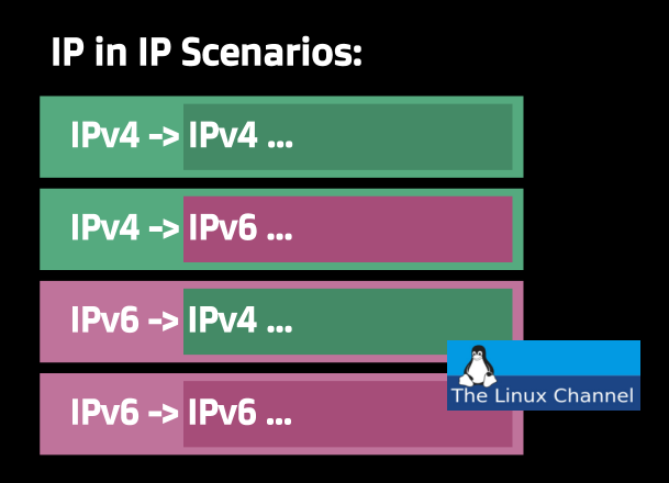 ip in ip scenarios VPN Tunnels