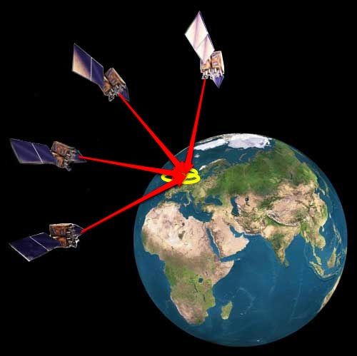 GPS Satellites