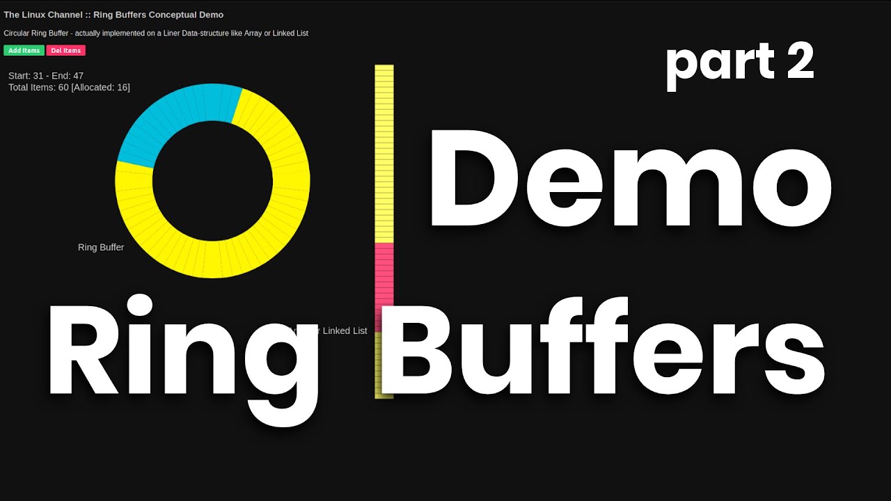 Circular Ring Buffers Live Visual Demo - Linux Kernel - Device Drivers - Network Stack