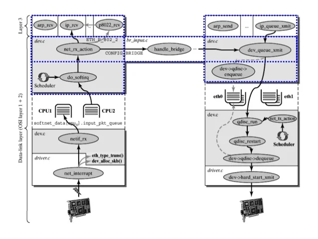 the-linux-networking-architecture-30-638