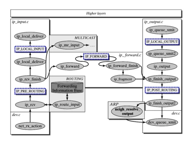 the-linux-networking-architecture-41-638