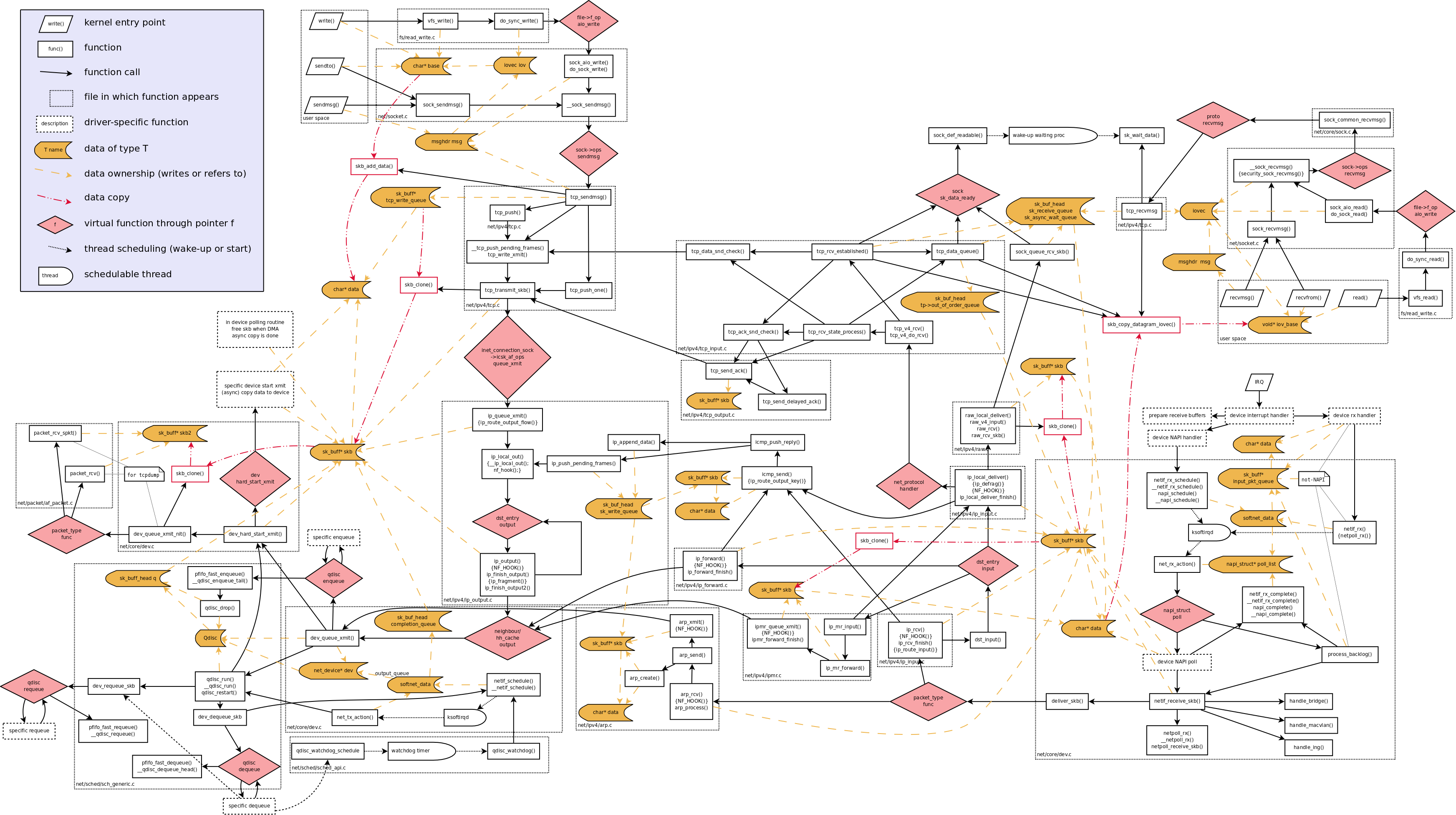 Network_data_flow_through_kernel