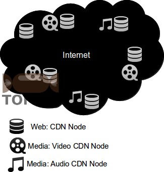 CDN Application Specific Acceleration