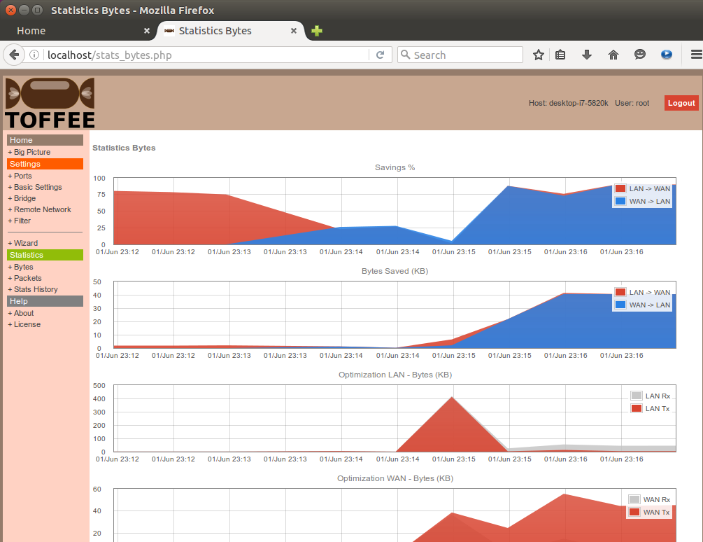 TOFFEE WAN Optimization Stats - screenshot