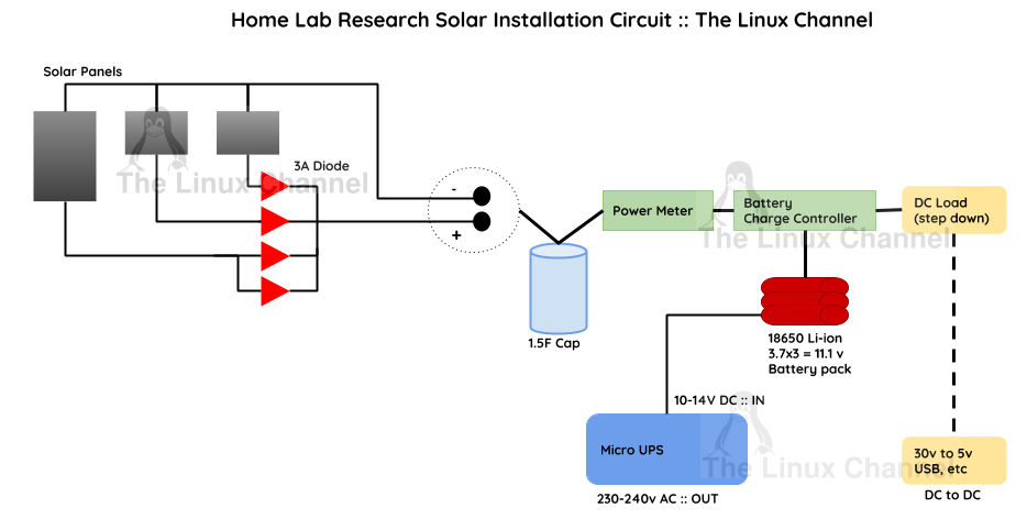 Off-Grid Home Lab Research Solar Installation Circuit