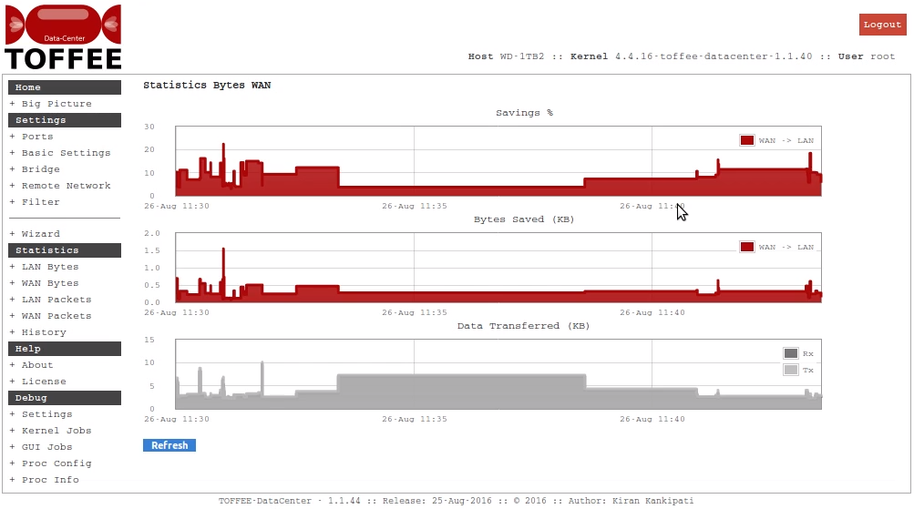 6 TOFFEE DataCenter Live Demo instantaneous performance data optimization WAN