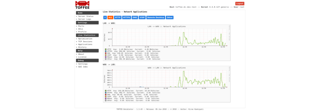 TOFFEE-DataCenter Network Applications -  All Protocols