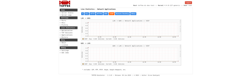 TOFFEE-DataCenter Network Applications - VOIP