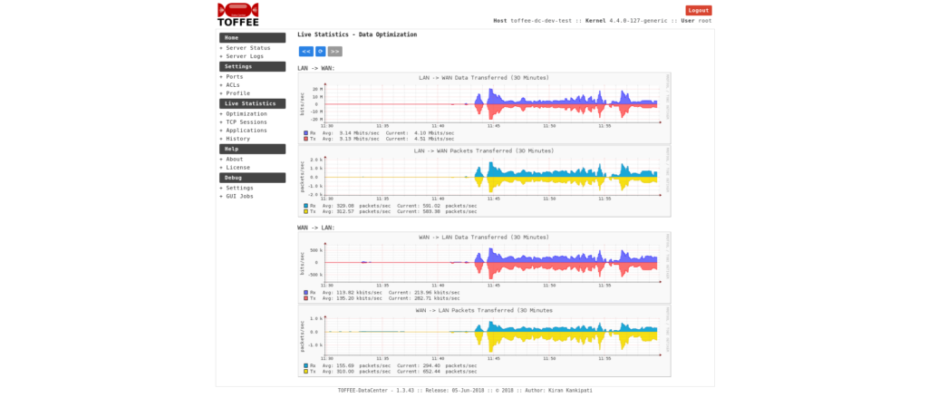 Tracking TOFFEE-DataCenter WAN Optimization