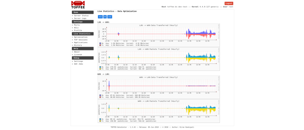 Tracking TOFFEE-DataCenter WAN Optimization - zoom out