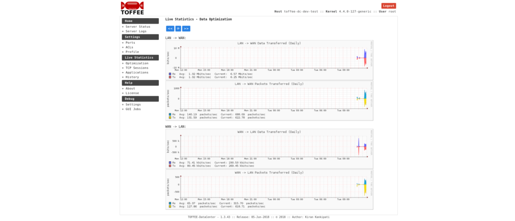 Tracking TOFFEE-DataCenter WAN Optimization - zoom out