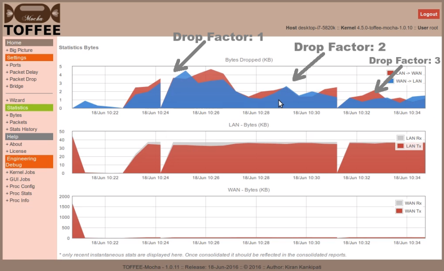 TOFFEE-Mocha WAN Emulation Random packet drop