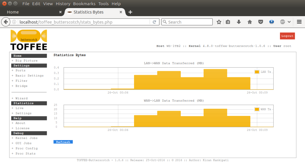 TOFFEE-Butterscotch Internet WAN Bandwidth Live Stats page