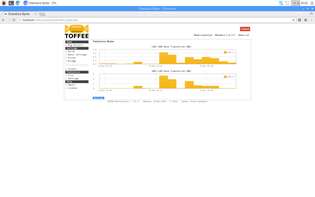 TOFFEE_Butterscotch Live performance stats